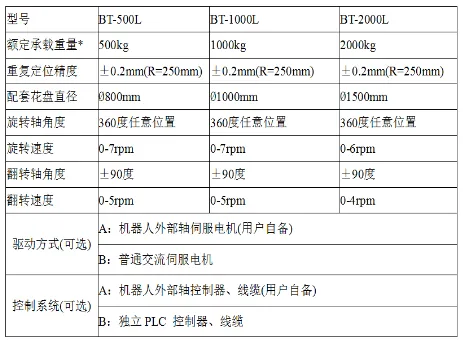 L型雙軸變位機(jī)機(jī)器